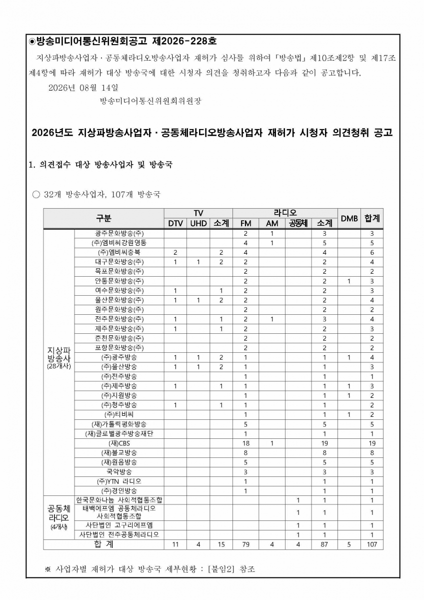 [붙임1]방송미디어통신위원회공고제2026-228호(2026년도 지상파방송사업자·공동체라디오방송사업자 재허가 시청자 의견청취 공고)_페이지_1.jpg